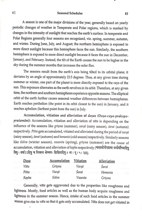 Svasthavrittam - Personal Hygiene